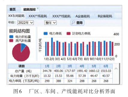 浅析基于工业互联网技术的设备电能监控系统