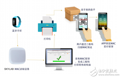 (方案)蓝牙MAC地址二维码标签扫描打印方案-电子电路图,电子技术资料网站