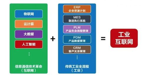 平台体系才是工业互联网发展的关键