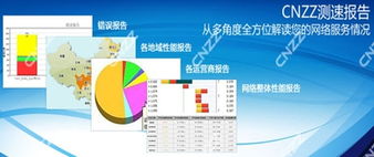 再现用户真实体验 cnzz 网站测速工具 免费开放