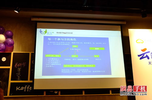 互联网创业沙龙移动医疗专场 智慧医疗的未来与创业机遇