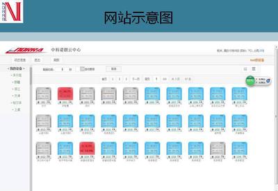 无线GPRS磁场场强仪远程采集器及云中心网页解决方案 价格、厂家与图片概览