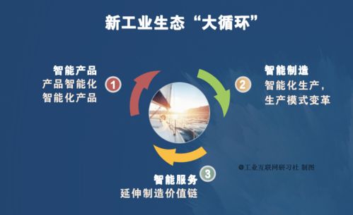 未来智造新十年 工业互联网赋能制造业转型之路