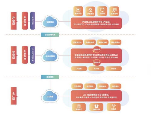 如何掘金数万亿工业互联网产业